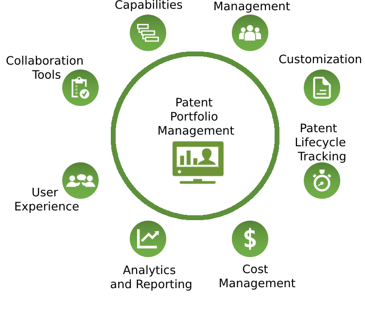 https://www.prometheusip.com/wp-content/uploads/2025/01/Patent-Management-Software-751x640.png